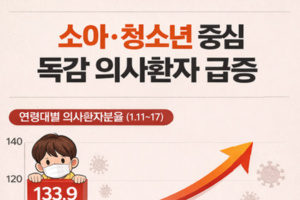 연말 꺾였던 독감…대구에 ‘두 번째 파도’ 오나