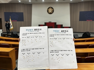 비수도권 살릴 해법은 ‘일자리’...신년교류회 설문 결과