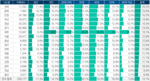 2025 전기차 결산, 국내시장 50% 급반등…경북 침투율 ‘전국 1위’, 대구는 평균 하회