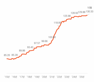 대구도 재건축 분담금 ‘억’소리…국평(전용84㎡) 입주 분담금 4억원↑