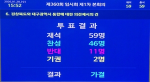 찬성 78%의 배경…경북 정치권은 왜 일주일 만에 기울었나