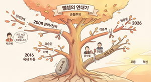 [TK ‘뺄셈정치’ 잔혹사-2] “다르면 자른다” 패배의 단초 된 보수진영 숙청 20년사