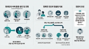 “근육통인 줄 알았는데”…어깨 통증, 방치하면 수술로 이어질 수도