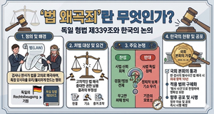 ‘사법개혁 3법’ 닻 올랐다…법왜곡죄·재판소원제·대법관증원법 ‘기대와 우려’ 공존