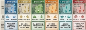 “스위스 ‘칸톤’처럼…대구경북 6대 특화 정원 권역으로”