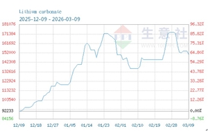 중동발 ‘전쟁의 안개’ 속 K-배터리 소재, 위기인가 기회인가?