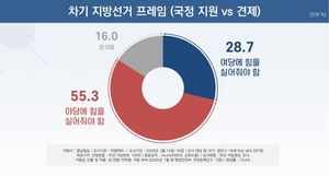 [6·3지선 여론조사] 영천 민심 “야당에 힘 실어줘야”