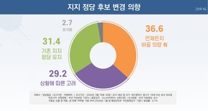 [6·3지선 여론조사] “민생 못 풀면 표심 거둔다” 대구 달서구의 경고