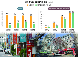 [플랫폼의 습격 ①] 플랫폼에 잠식 당한 숙박산업…“안 쓰면 손님 끊기고 쓰면 적자”