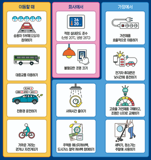 [일상 옥죄는 에너지 파고 ③] “샤워 줄이기보다 근본 대책을”…절약 넘어 ‘에너지 자립’ 시험대