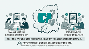 [2026 TK 미디어 지형도②] 유튜브에 빠진 TK, 하지만 신뢰는 안한다?