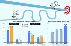 자녀세대에 물려주는 ‘또 다른 계급장’