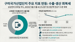 갤럭시 S26 날개 단 구미경제…12년만에 수출 300억달러 다시 연다