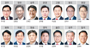 경북 기초단체장 19곳 확정…현직 6명 수성, 신인 7명 입성