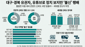 [2026 TK 미디어 지형도②] 유튜브에 빠진 TK, 하지만 신뢰는 안한다?
