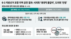 [6·3지선] 국힘 포항 광역·기초의원 절반 ‘물갈이’… 본선 체제 돌입