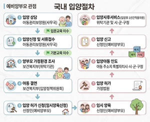 [입양의날 기획] “입양 골든타임 놓칠라” 작년 7월 입양 공적체계 도입 이후 성사된 입양 단 1건