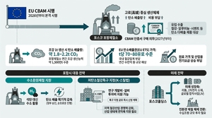 포항제철소, CBAM 탄소규제 ‘초비상’…포항시 ‘그린철강’ 대응 총력