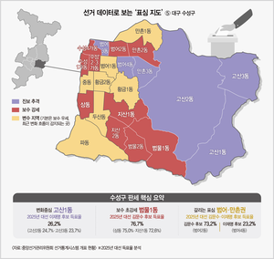 [데이터로 보는 2026 대구 읍면동별 민심 지도-수성구] ‘학군지’ 범4·만3은 진보 추격…범2·만2는 보수 굳건?