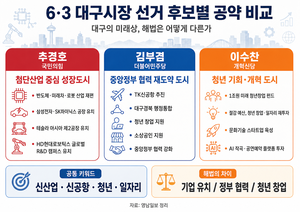 대구시장 후보들이 그리는 대구 미래상은