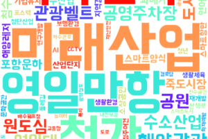[지방의원 공약 추적단 2기⑥] 우리 동네 의원님은 무엇을 약속했나…경북 동해안권(포항·경주·영덕·울진·울릉)