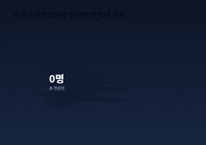 대구 소아과 전문의 60%가 50대 이상