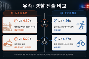 경산서 친구 살해한 20대 남성 검찰 송치…유족 경찰 초동 대응 미흡 주장