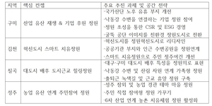 동양의 스위스 대구·경북 정원도시…낙동강 따라 ‘그린·블루 코리더’