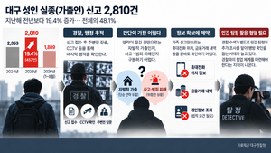 [돌아오지 않는 대구 사람들 下] 더 빨리, 더 오래 찾으려면…경찰 밖 수색망도 연결해야