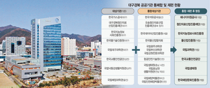 ‘행정·공공기관 이전 및 공공기관 기능개혁’ TK서는 어떻게 추진되나