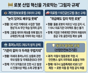 위급상황 보고도 119신고 못하는 돌봄로봇