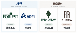 대구 중견건설사도 프리미엄 주거시장 눈독…새 주택 브랜드 갖고 역외로
