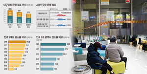 가장 가까운 은행이 2㎞ 밖…대구경북 ‘금융사막’ 282곳