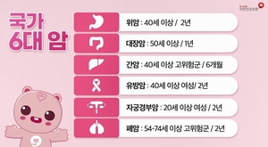 [의료특집] 국민건강보험공단, 올해부터 56·66세 폐기능 검사 도입