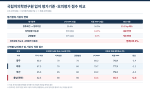 “국립치의학연구원도 ‘TK 홀대’ 희생양?” 모의평가 뒤 배점 바뀌어…입지 연구서 ‘천안 밀어주기’ 의혹
