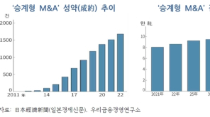 [기획시리즈] ‘100년 기업’ 새 패러다임 기업승계