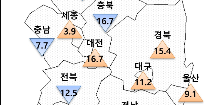 새정부 미분양 대책 기대감?…분양전망지수 ‘오르고’ 미분양 물량지수 ‘감소’