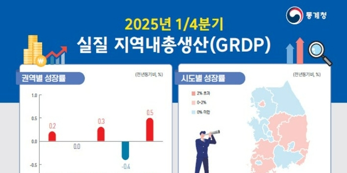 대경권 산업구조 쏠림이 전례없는 경기침체 불렀다