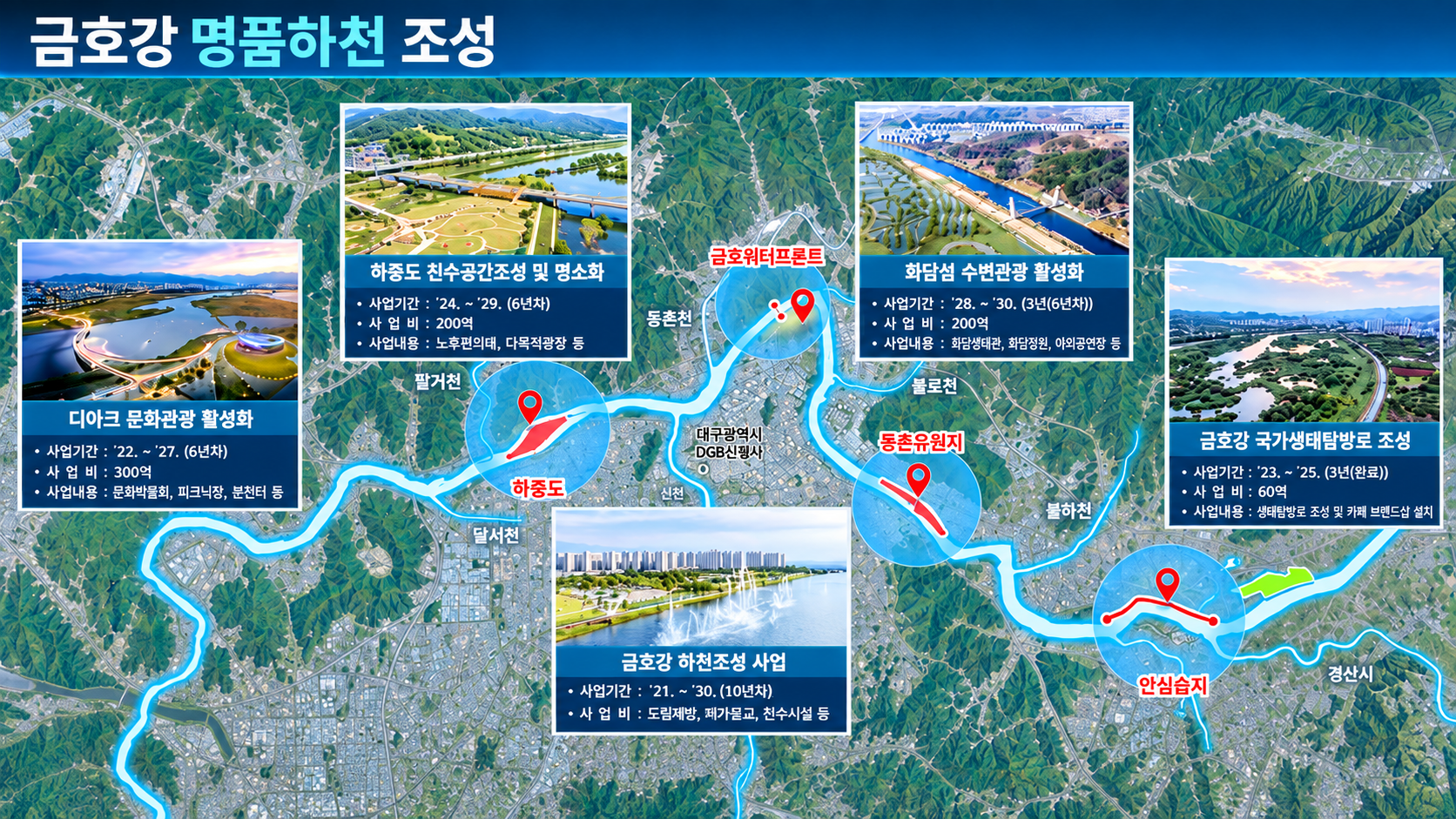 금호강엔 생활, 낙동강엔 관광…대구 수변사업 4400억
