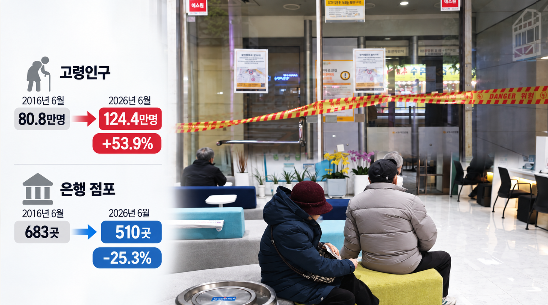 가장 가까운 은행이 2㎞ 밖…대구경북 ‘금융사막’ 282곳