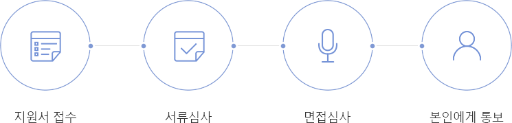 기자채용 프로세서