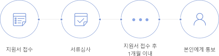 기자채용 프로세서